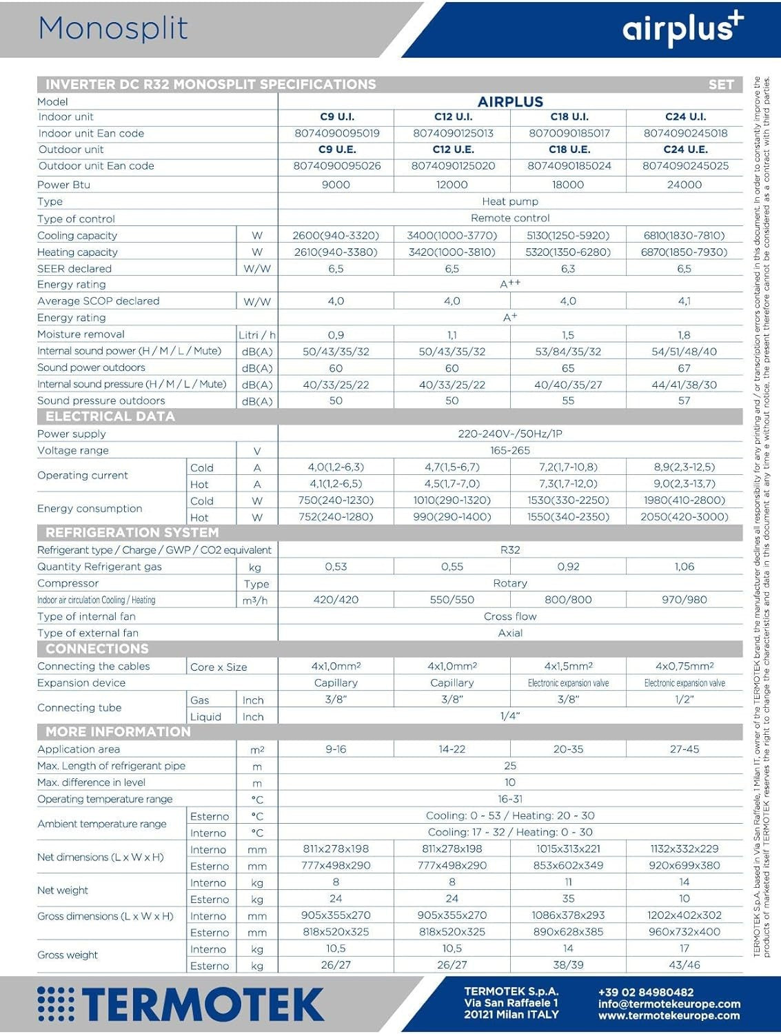 Airplus+ inverter DC R32 monsplit specifications document by TERMOTEK detailing model data, performance, and connections.