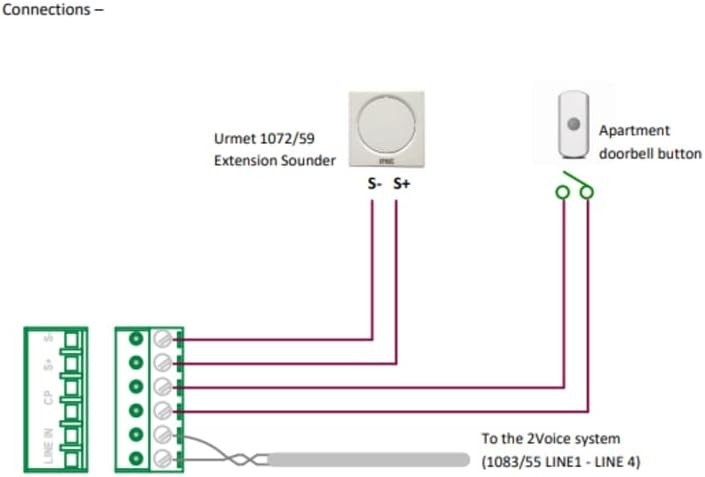 Wiring diagram for Urmet 2Voice system connections, including doorbell button and extension sounder.