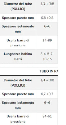 Dettaglio 2