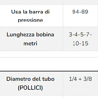 Dettaglio 4